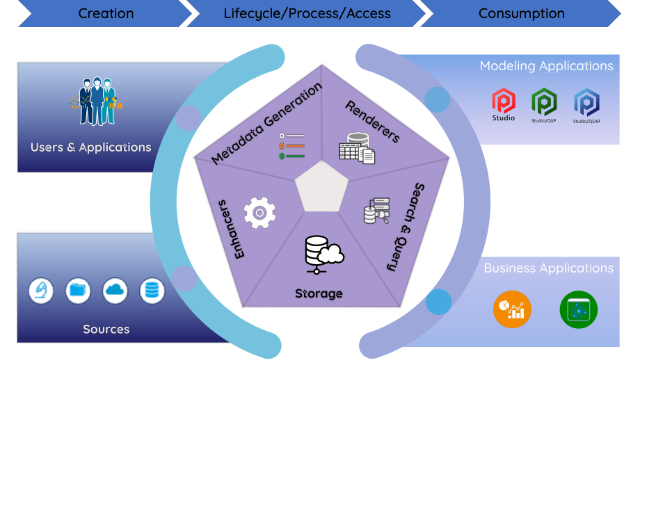 dataspace