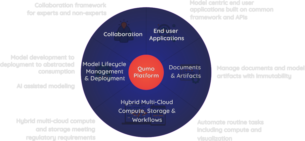 Qumo Computing